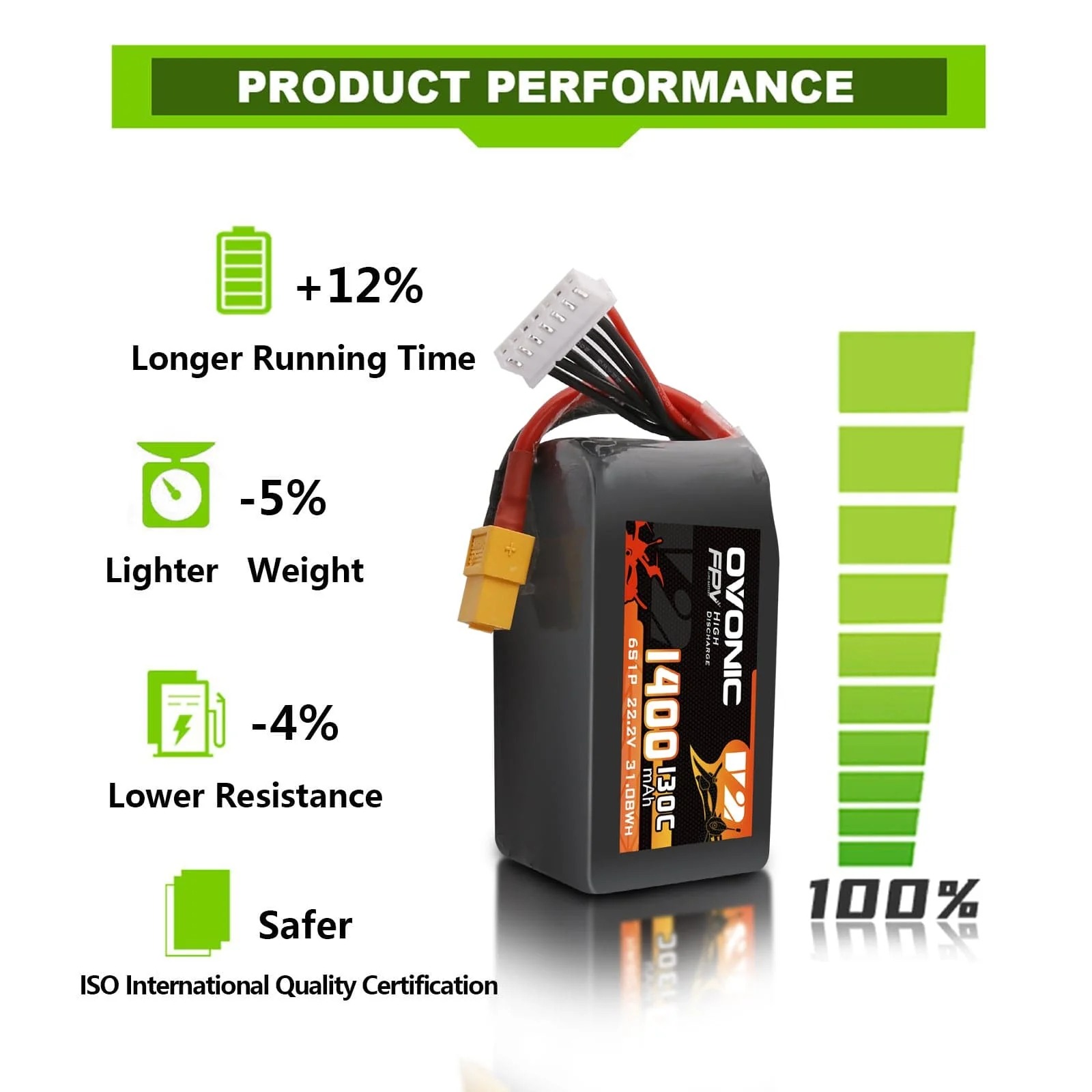 Batteria LiPo Ovonic 6S 1400mA - Walksnail Avatar Hd Goggles X recensione e prezzo